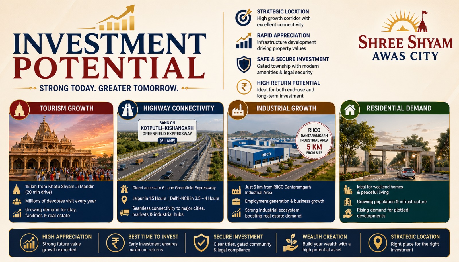 Investment potential highlights